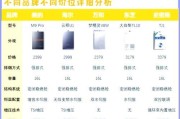 循环水热水器选购要点有哪些？如何判断其性能？