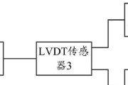 cpu电路测量方法是什么？需要注意什么？