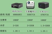 外出展业时投影仪应选择哪种模式？