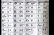 奔雅移动空调不制冷了如何维修？（解决移动空调不制冷问题的有效方法）