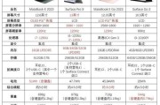 笔记本电脑功率一般多少瓦？