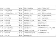 解读夏普复印机常见错误代码（排查故障代码，解决打印难题）