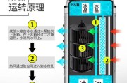 电风扇如何自制成散热器？