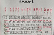 电脑键盘位置p5是什么？功能有何特别？