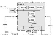 小型相册用手机拍照技巧？如何拍出好照片？