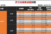 电脑显示器主机盘点怎么调？如何调整显示器设置以获得最佳视觉效果？