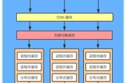 链接如何进入电脑系统操作步骤是什么？