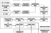 以太网连接后无网络解决方法？故障排查步骤是什么？