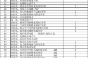 如何解决跑步机咯吱响的问题（跑步机保养关键步骤，让运动更安静）