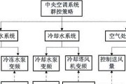 中央空调的推广方法及效果分析（探讨中央空调的市场推广策略以及其在节能环保方面的效果）