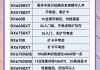 工作电脑显卡如何选择？性价比高的显卡推荐？