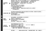 电饭煲维修工程实施说明（详解电饭煲维修方法及注意事项）