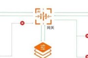 零信任网关产品的设置步骤是什么？