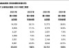 全球平板电脑排行榜更新：小米第五，华为第三，第一名占比36.1%