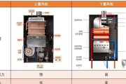 热水器风机马达维修方法（轻松学会DIY维修）