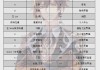 原神电脑版如何使用键盘操作？键盘快捷键有哪些？