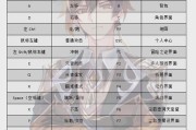 原神电脑版如何使用键盘操作？键盘快捷键有哪些？