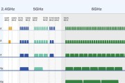 2.4GHzWiFi设置方法是什么？如何优化网络速度？