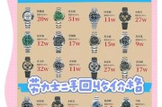 手表价格昂贵的原因是什么？