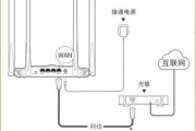 网关如何转换成路由器使用？