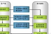 推荐服务器关闭的步骤是什么？如何确保安全？