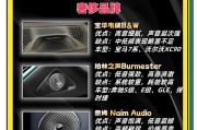 车子音箱音响选择标准是什么？哪种更合适？