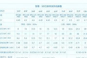 海尔空调清洗步骤是什么？如何正确进行清洗？