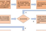 用平板电脑做对讲机可行吗？具体操作步骤是什么？
