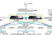 如何自制一个玩具交换机？