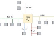 中枢网关的作用是什么？大平米网关的特点有哪些？