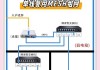 电网网卡无线网卡功能介绍？