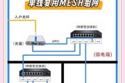 电网网卡无线网卡功能介绍？