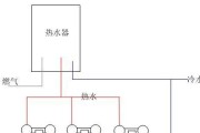 浴室热水器清洗方法（如何正确清洗浴室热水器）