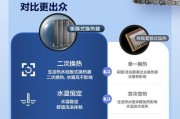 海尔壁挂炉E5温控故障维修排除方法（海尔壁挂炉E5温控故障排查与解决）