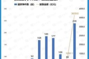 电池价格普遍下降是为什么？搞活动的原因是什么？