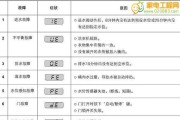 解读复印机故障代码的常见问题（深入探索复印机故障代码的含义与解决方法）
