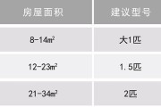 中央空调优势测试方法（全方位评估中央空调的性能和效率）