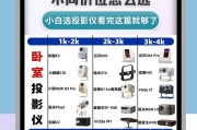 投影仪如何播放视频？支持哪些格式？