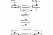 相机测试工作的流程是怎样的？需要哪些技能？
