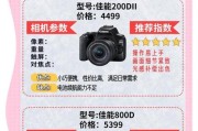 吉卡哇电子相机的性能和用户评价如何？适合哪些场景使用？