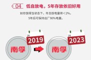 锂电供电机顶盒的正确使用方法是什么？