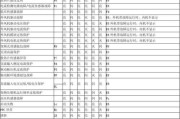 解析美的中央空调R1F故障及维修方法（探究R1F故障的原因和解决方案，让您轻松维修）