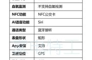 智能手表新闻查看功能及操作方法？