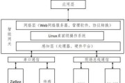 智能轨道搭配网关是什么？智能轨道与网关的连接方式？