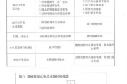 热水器小美邦使用方法图解？操作步骤是什么？