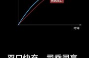 华为车载充电器怎么拆解教程？拆解步骤和注意事项是什么？