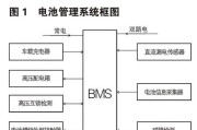 海信冰箱E5故障原因及维修方法（海信冰箱E5故障原因分析及维修方法详解）