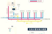 热水器过滤内网的安装方法是什么？
