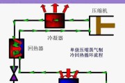 空调原理及故障解析（让你了解空调的工作原理和常见故障及处理方法）