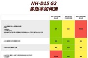 主机散热器尺寸选择的标准是什么？